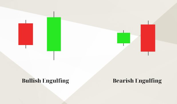Các loại nến cơ bản trong phân tích kỹ thuật: Hành trang cho nhà đầu tư - Ảnh 6