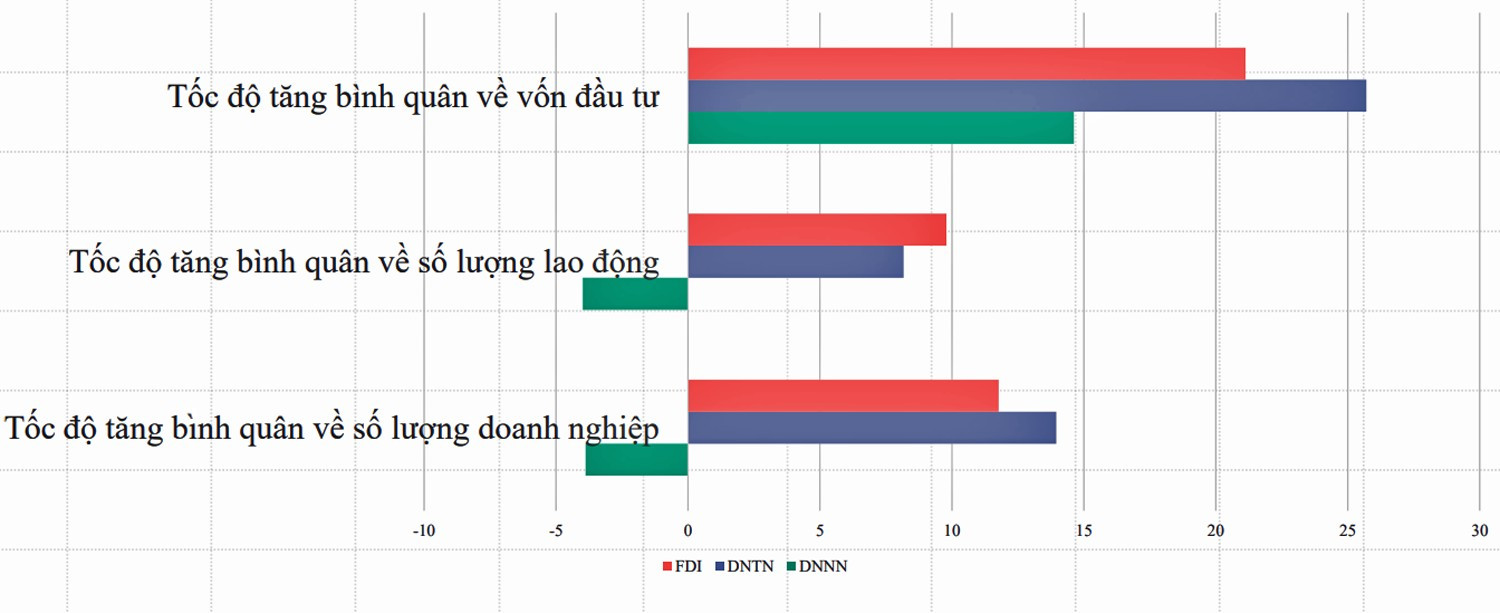 Việt Nam 80 năm: Bệ phóng nào cho kinh tế tư nhân? - Ảnh 2