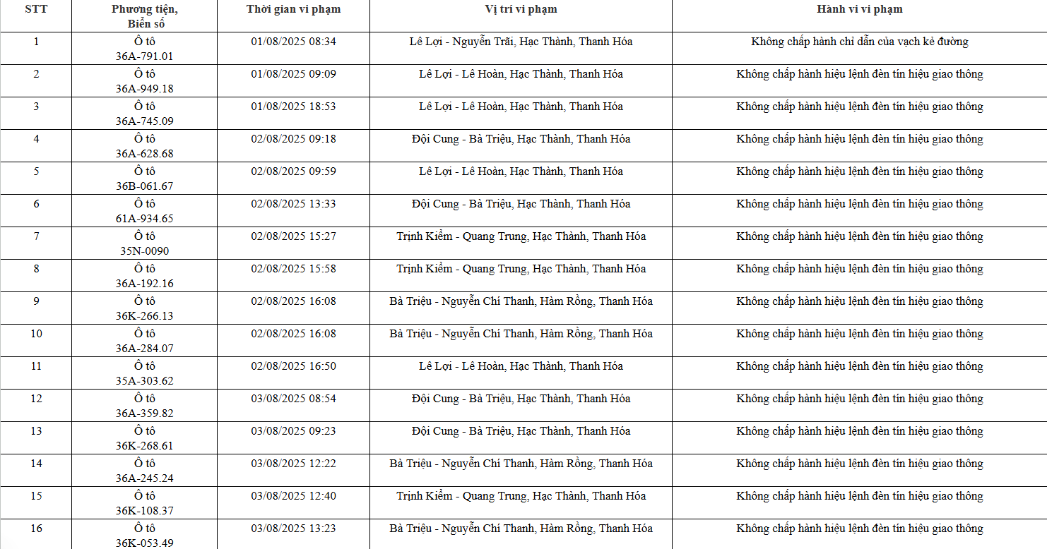 93 chủ xe máy, ô tô có biển số sau nhanh chóng nộp phạt nguội theo Nghị định 168 - Ảnh 1