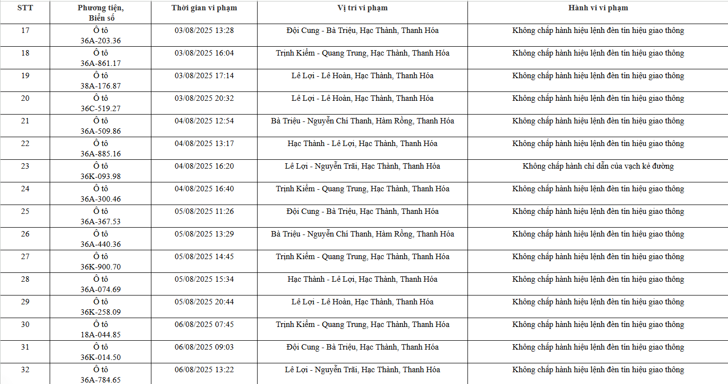 93 chủ xe máy, ô tô có biển số sau nhanh chóng nộp phạt nguội theo Nghị định 168 - Ảnh 2