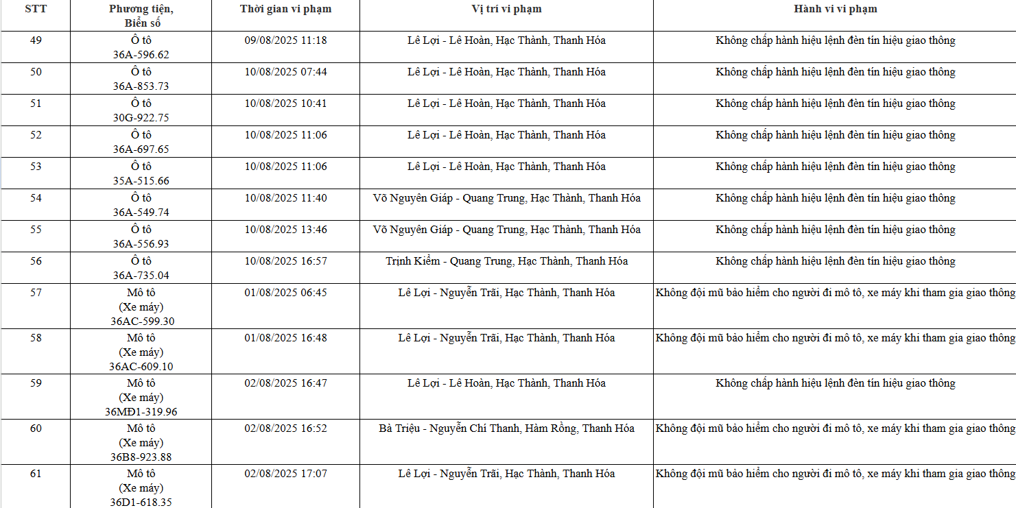 93 chủ xe máy, ô tô có biển số sau nhanh chóng nộp phạt nguội theo Nghị định 168 - Ảnh 4