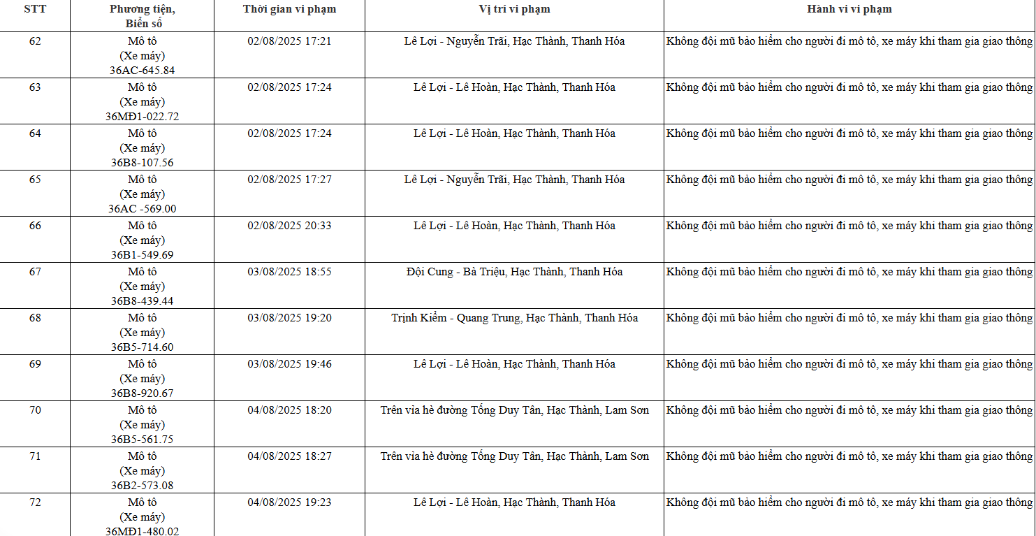 93 chủ xe máy, ô tô có biển số sau nhanh chóng nộp phạt nguội theo Nghị định 168 - Ảnh 5