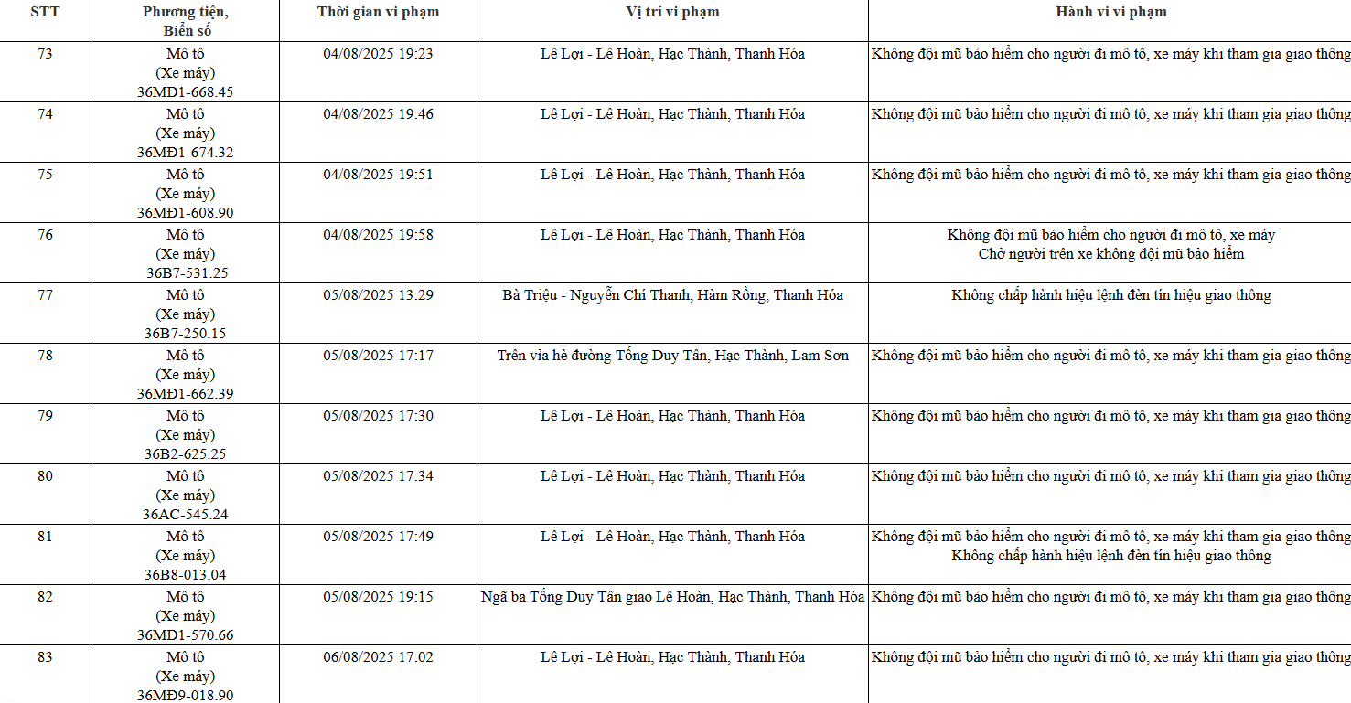93 chủ xe máy, ô tô có biển số sau nhanh chóng nộp phạt nguội theo Nghị định 168 - Ảnh 6