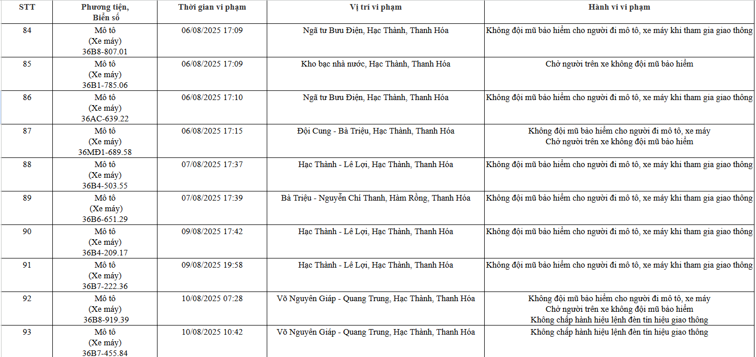 93 chủ xe máy, ô tô có biển số sau nhanh chóng nộp phạt nguội theo Nghị định 168 - Ảnh 7