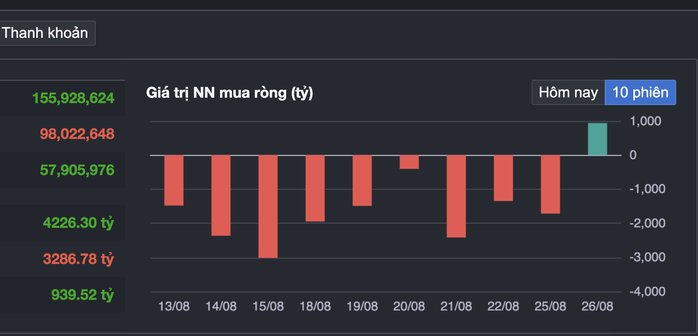 Chứng khoán lao dốc rồi bật tăng 53 điểm, giới đầu tư lại háo hức tìm mua cổ phiếu - Ảnh 2