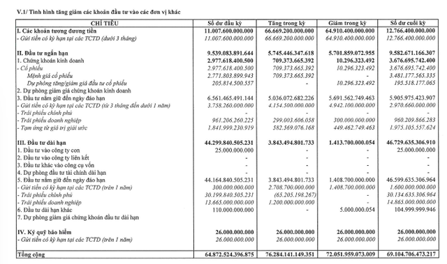 Một công ty bảo hiểm nhân thọ báo lãi hơn 1.200 tỷ, sở hữu số cổ phiếu có giá trị gần 3.700 tỷ - Ảnh 2