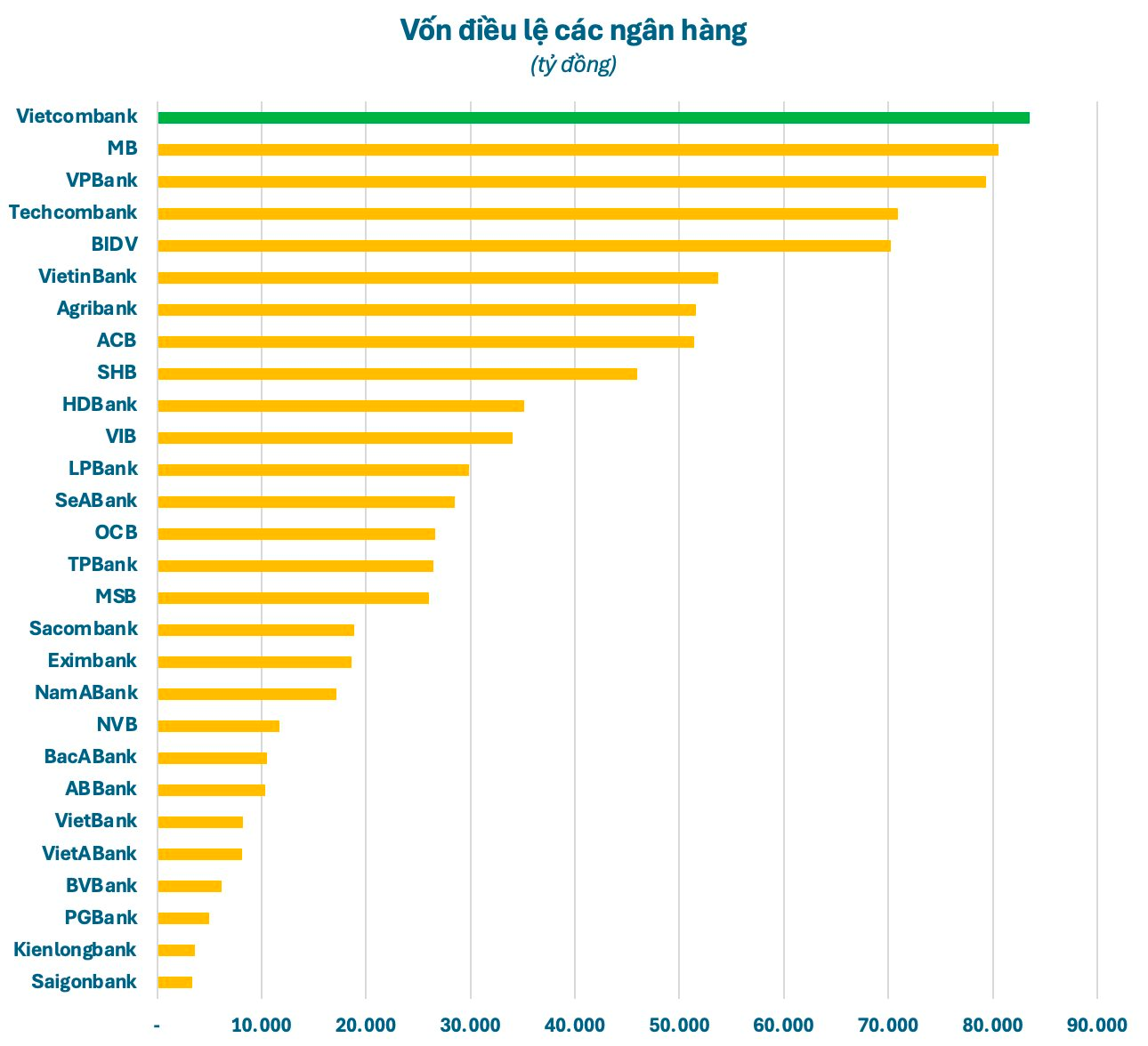 Sức mạnh của ngân hàng lớn nhất Việt Nam: Vốn hóa Vietcombank tăng 1 phiên lớn hơn giá trị của cả nghìn doanh nghiệp trên sàn chứng khoán - Ảnh 2