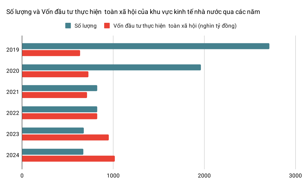 'Phá băng' tư duy độc quyền, doanh nghiệp nhà nước bước vào thế trận cạnh tranh - Ảnh 3