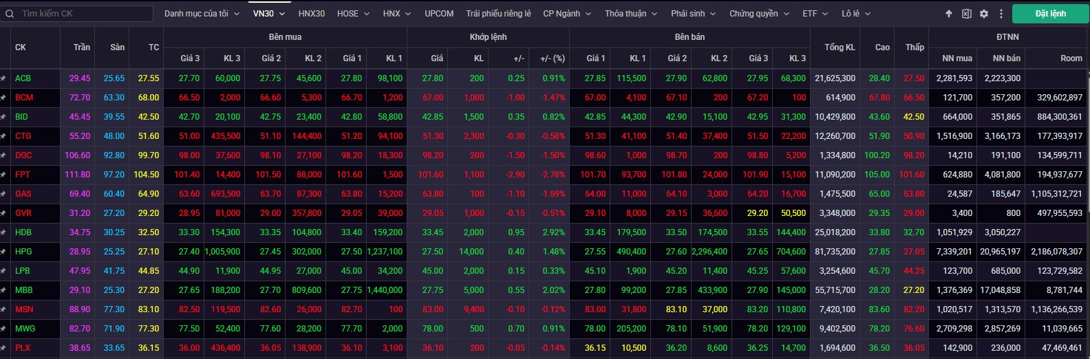 Cách đọc bảng giá chứng khoán chi tiết dành cho nhà đầu tư F0: Tưởng khó mà dễ - Ảnh 1
