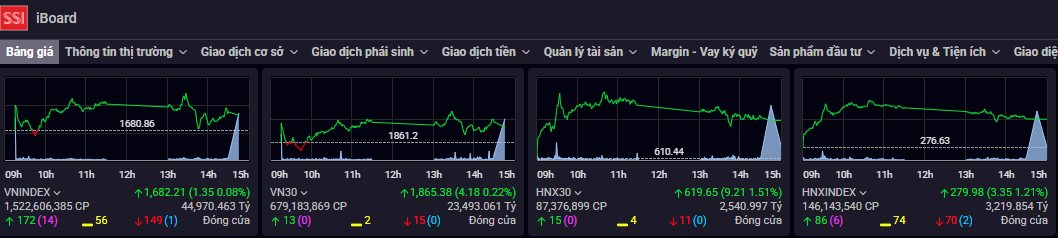 Cách đọc bảng giá chứng khoán chi tiết dành cho nhà đầu tư F0: Tưởng khó mà dễ - Ảnh 2