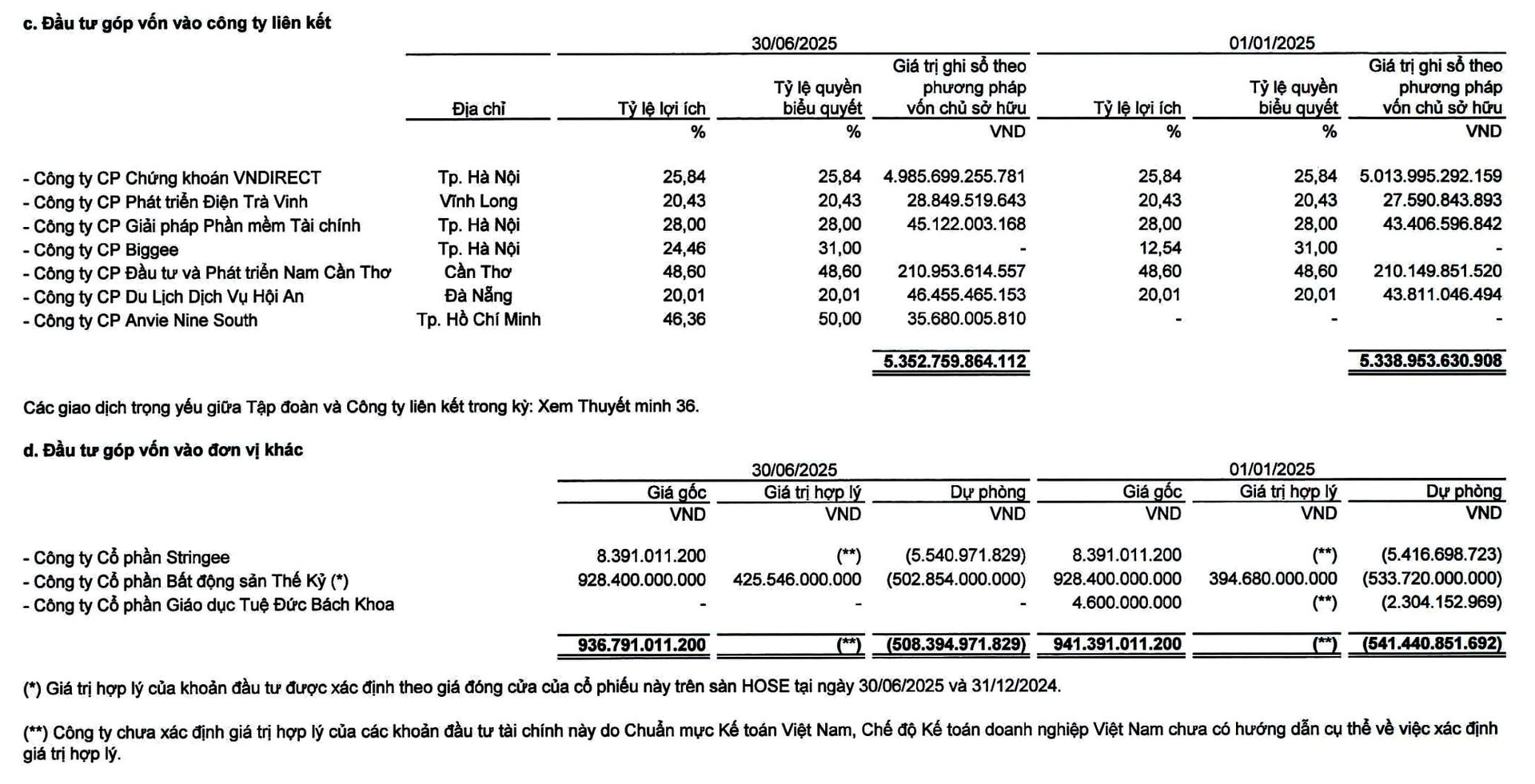 Đầu tư IPA của vợ chồng Chủ tịch VNDirect muốn phát hành 50 triệu cổ phiếu, giá không dưới 20.000 đồng/cp - Ảnh 1