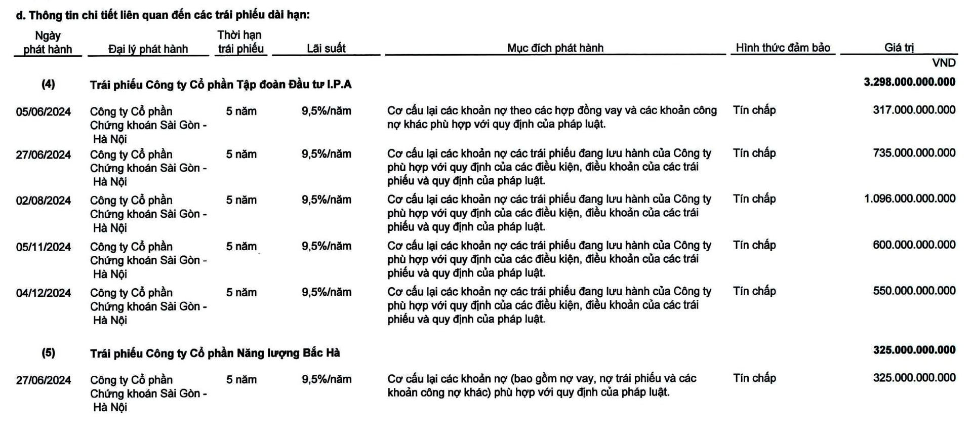 Đầu tư IPA của vợ chồng Chủ tịch VNDirect muốn phát hành 50 triệu cổ phiếu, giá không dưới 20.000 đồng/cp - Ảnh 2