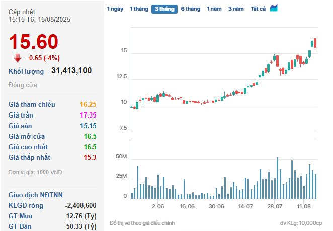 Thanh tra NHNN chỉ rõ một số tồn tại, vi phạm của EVN Finance (EVF) trong hoạt động cho vay - Ảnh 1