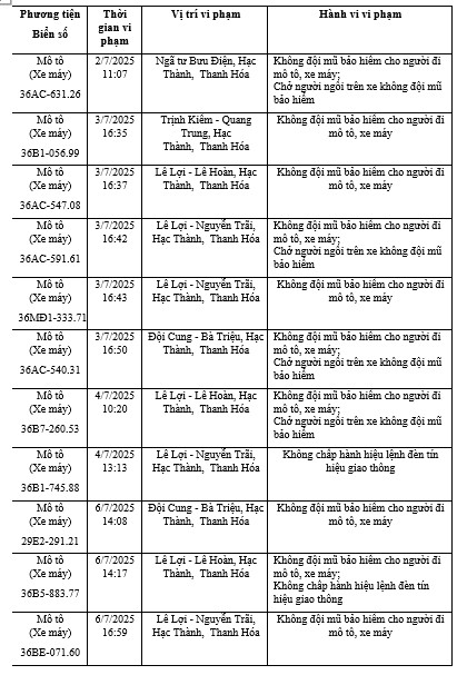 Loạt xe máy có biển số sau nhanh chóng nộp phạt nguội theo Nghị định 168 - Ảnh 2