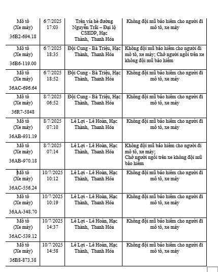 Loạt xe máy có biển số sau nhanh chóng nộp phạt nguội theo Nghị định 168 - Ảnh 1
