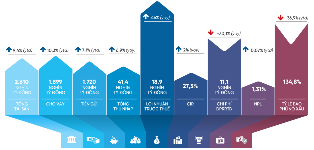 Ông lớn ngân hàng tiến hành đợt tinh giản chưa từng có, chính thức đóng cửa 66 phòng giao dịch - Ảnh 1