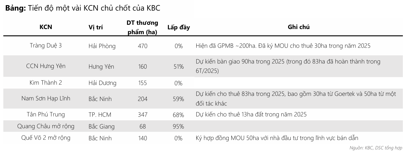 Doanh nghiệp bất động sản sở hữu hàng ngàn hecta đất của ông Đặng Thành Tâm kinh doanh khởi sắc, đẩy nhanh tiến độ xây dựng Trump International Hưng Yên - Ảnh 2