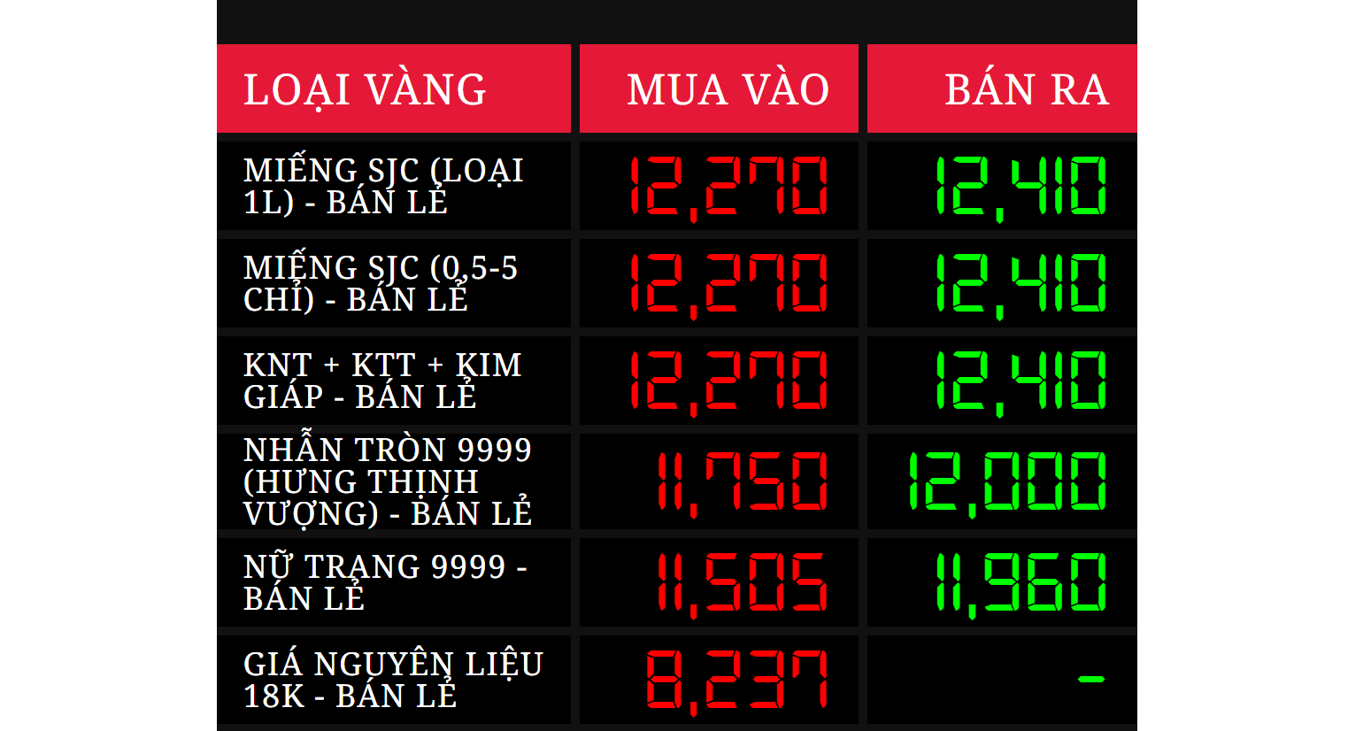 Giá vàng chiều 7/8 lập đỉnh mới, vượt mốc 124 triệu đồng/lượng - Ảnh 1