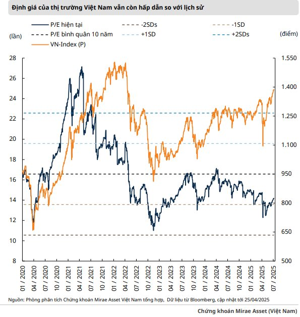 MASVN: Xu hướng tăng tiếp diễn, mục tiêu chinh phục đỉnh lịch sử 1.550 điểm - Ảnh 2