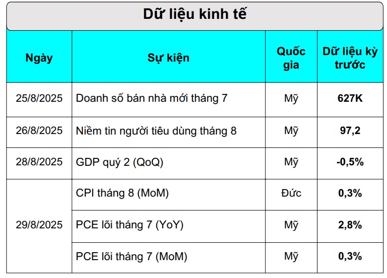 Nhìn chỉ số gì để 'đoán' giá vàng tuần này? - Ảnh 2