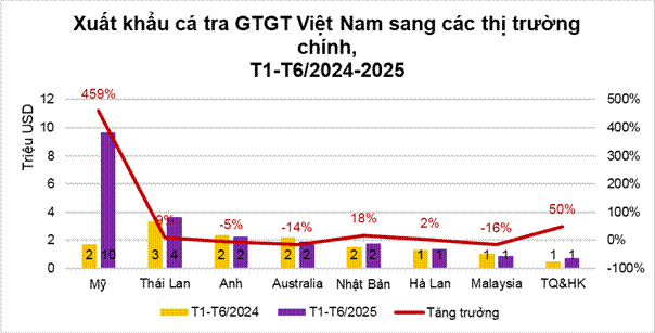 Cả thế giới tranh nuôi nhưng chỉ Việt Nam tạo nên ngành công nghiệp tỷ đô từ 'mỏ vàng' này: chiếm 90% thị phần toàn cầu, Mỹ và Trung Quốc chốt đơn cực khủng - Ảnh 1