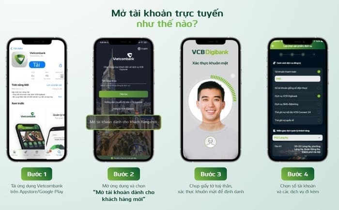Cách mở tài khoản ngân hàng online trong 5 phút, không cần ra chi nhánh ngân hàng - Ảnh 2