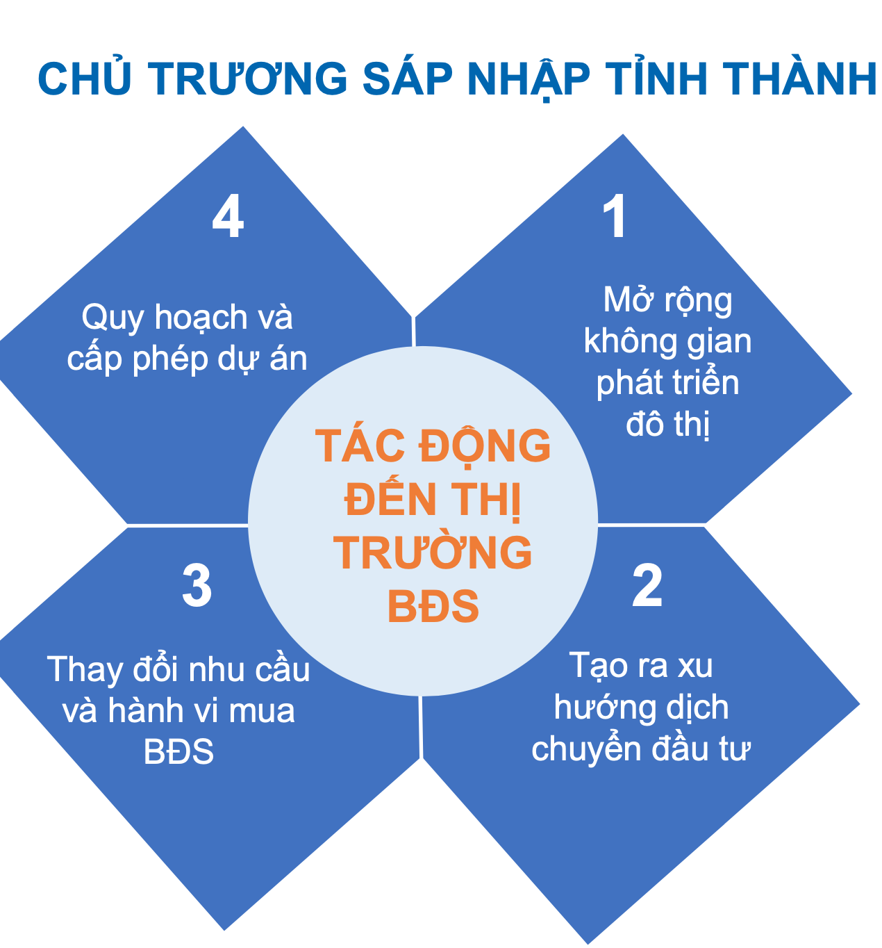 Giá nhích dần theo hạ tầng, giao dịch căn hộ khu vực này tăng nhiệt - Ảnh 3