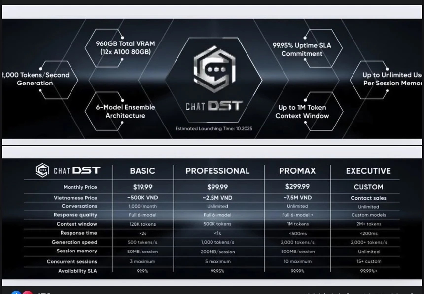 Tuyên bố “chơi lớn” làm được chatbot mạnh hơn ChatGPT, Dược sĩ Tiến có tiềm lực tài chính mạnh thế nào? - Ảnh 1