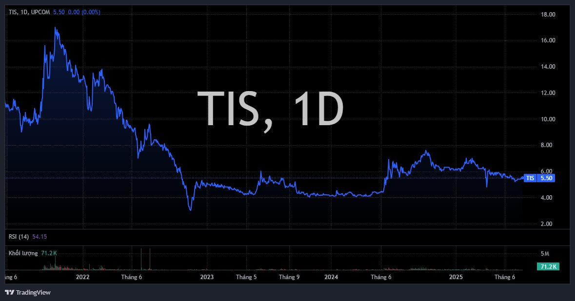 Chuyện gì đây: Một doanh nghiệp thép trên sàn bị xử phạt và truy thu hơn 200 tỷ đồng - Ảnh 1