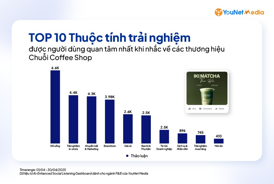 Không phải đồ uống, đây mới là yếu tố khiến thực khách quay lưng với các thương hiệu cà phê lớn - Ảnh 3