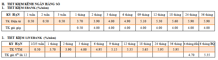 Lãi suất ngân hàng TPBank mới nhất tháng 8/2025: Kỳ hạn 24 - 36 tháng có lãi suất cao nhất - Ảnh 2