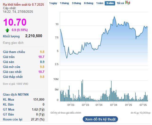 Diễn biến mới nhất tại nhóm cổ phiếu từng bị Chủ tịch thao túng giá - Ảnh 1