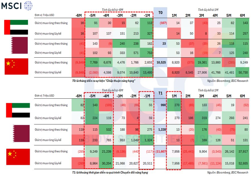 P-Notes - dòng tiền đang ồ ạt gom hàng nghìn tỷ đồng cổ phiếu Việt Nam? - Ảnh 3
