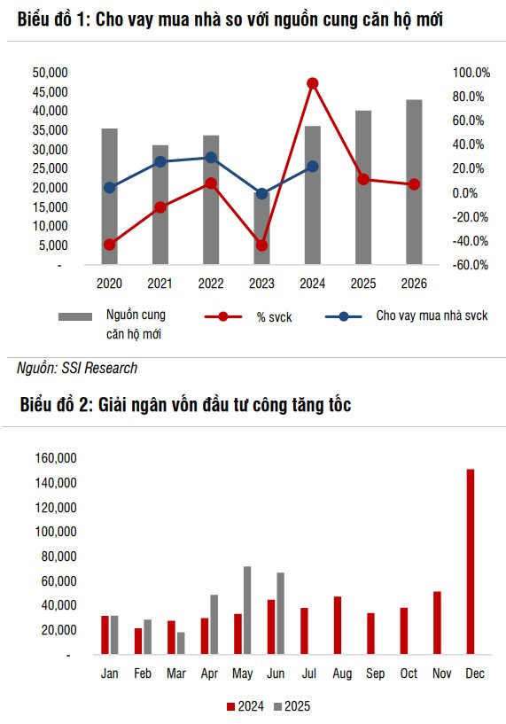 Nhóm cổ phiếu "vua" vẫn còn hấp dẫn, chuyên gia bật mí công thức giúp nhà đầu tư "chọn mặt gửi vàng" - Ảnh 1