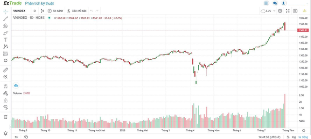 Bảng điện nhiều công ty chứng khoán "đơ, lag" trong phiên VN-Index giảm 64 điểm - Ảnh 2