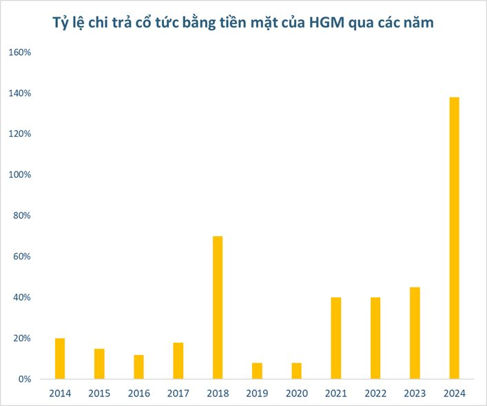 Doanh nghiệp Việt nắm loại khoáng sản được cả thế giới săn lùng sắp "dốc hầu bao" trả cổ tức 4.500 đồng/cp - Ảnh 1