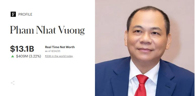 Cổ phiếu Vingroup vượt đỉnh lịch sử, tỷ phú Phạm Nhật Vượng lập kỷ lục chưa từng có - Ảnh 2