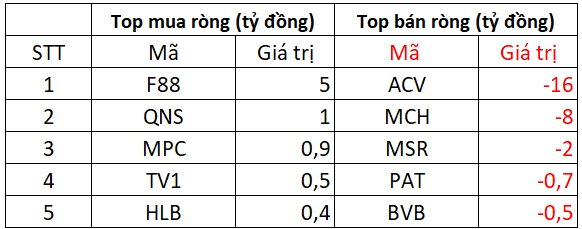 Phiên 12/8: Khối ngoại tiếp đà bán ròng hơn 700 tỷ đồng, ngược chiều "gom" mạnh loạt cổ phiếu ngân hàng - Ảnh 3