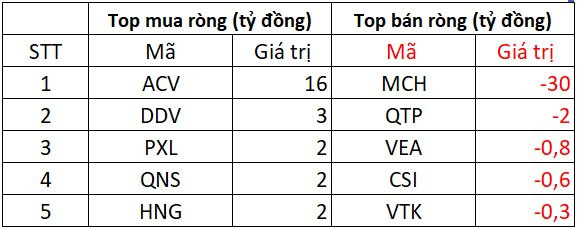 Phiên 23/7: Khối ngoại trở lại mua ròng, "tung" hơn 500 tỷ gom FRT và một cổ phiếu ngân hàng - Ảnh 3