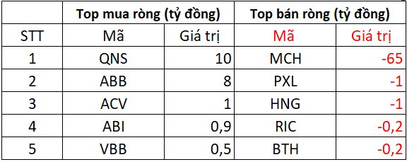 Phiên 31/7: Khối ngoại quay đầu bán ròng đột biến hơn 2.200 tỷ đồng, "xả" loạt cổ phiếu ngân hàng - Ảnh 3