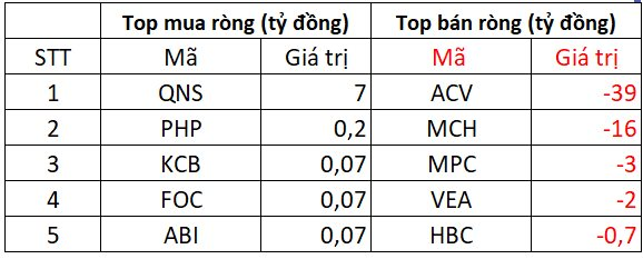 Phiên 10/7: Tiếp tục chi hơn nghìn tỷ mua ròng trên HoSE, khối ngoại "gom" mạnh cổ phiếu nào? - Ảnh 3