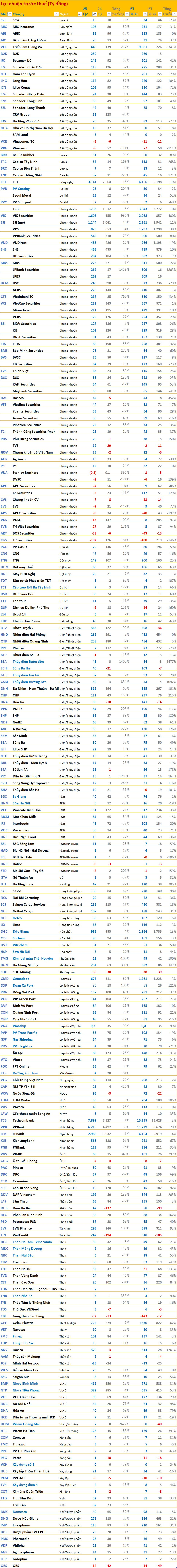 Cập nhật BCTC quý 2/2025 ngày 23/7: Nhựa Tiền Phong, Nhựa Bình Minh cùng lập kỷ lục, Đức Giang lãi lớn nhất 10 quý - Ảnh 5
