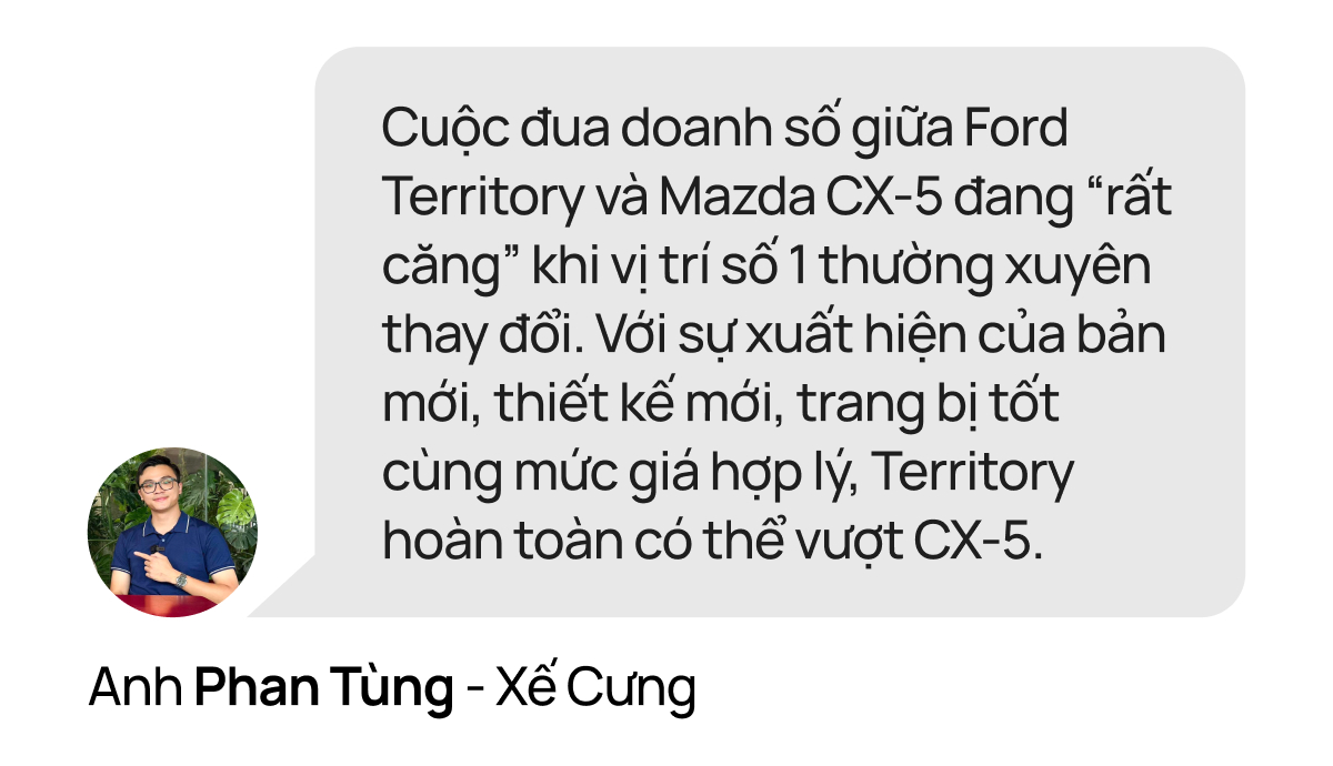 Ford Territory không đấu Mazda CX-5: ‘Khách biết mình cần gì và khách theo số đông là khác nhau’ - Ảnh 33