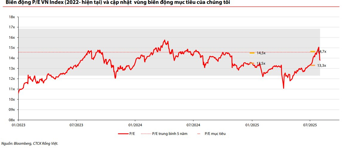 CTCK điểm tên loạt doanh nghiệp có tiềm năng tăng trưởng, kỳ vọng "hút" tiền - Ảnh 1