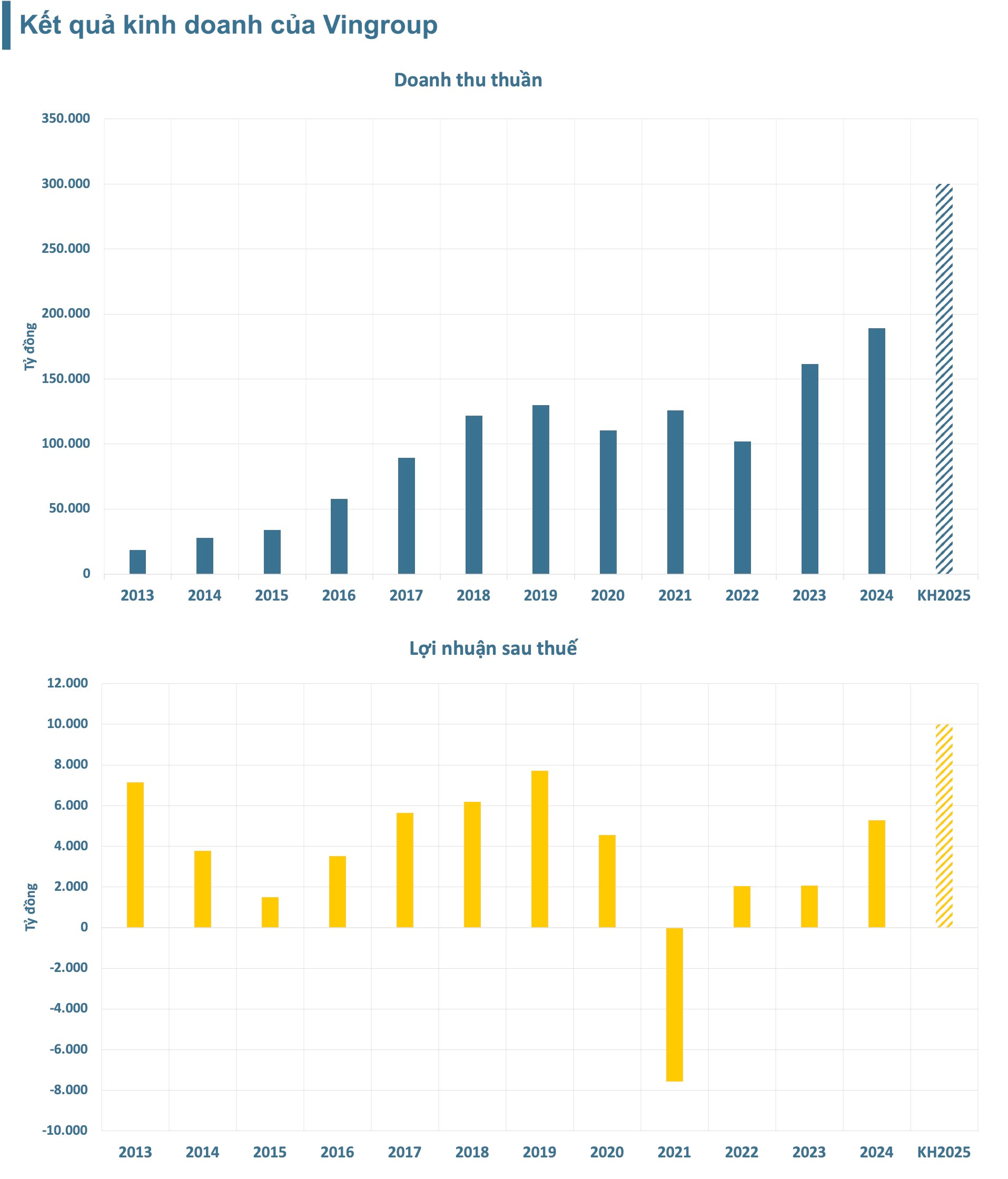 Vingroup của tỷ phú Phạm Nhật Vượng muốn xin ý kiến cổ đông bổ sung ngành nghề kinh doanh - Ảnh 1