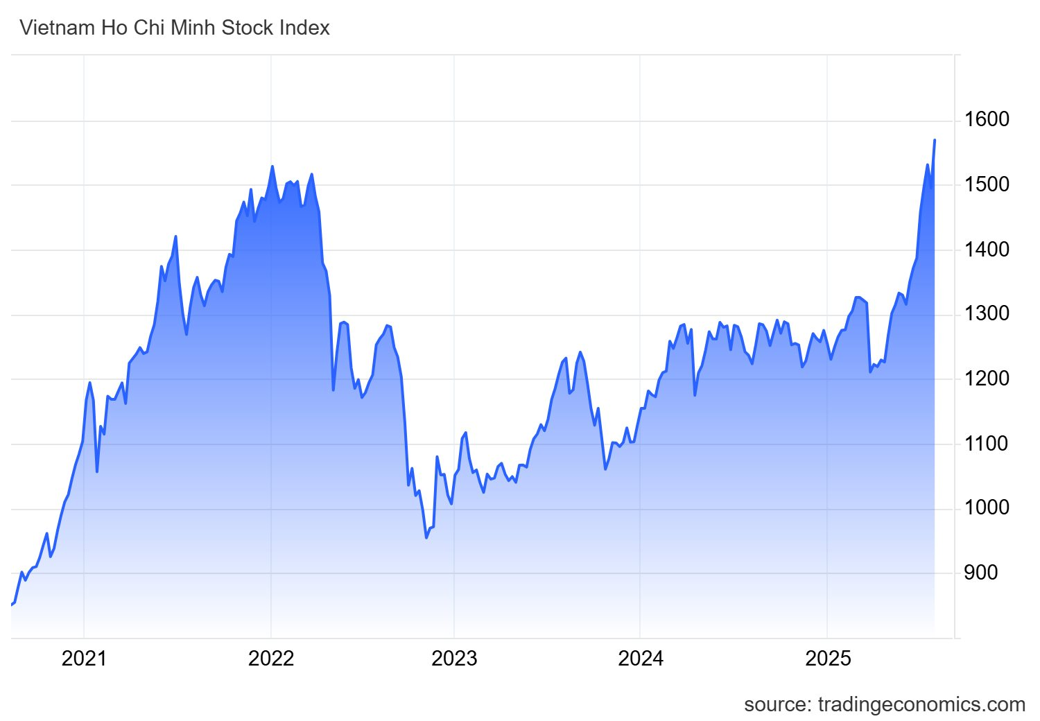 Agriseco: "Đãi cát" tìm ra 6 cổ phiếu tiềm năng, có thông tin hỗ trợ nhưng chưa tăng nóng - Ảnh 1