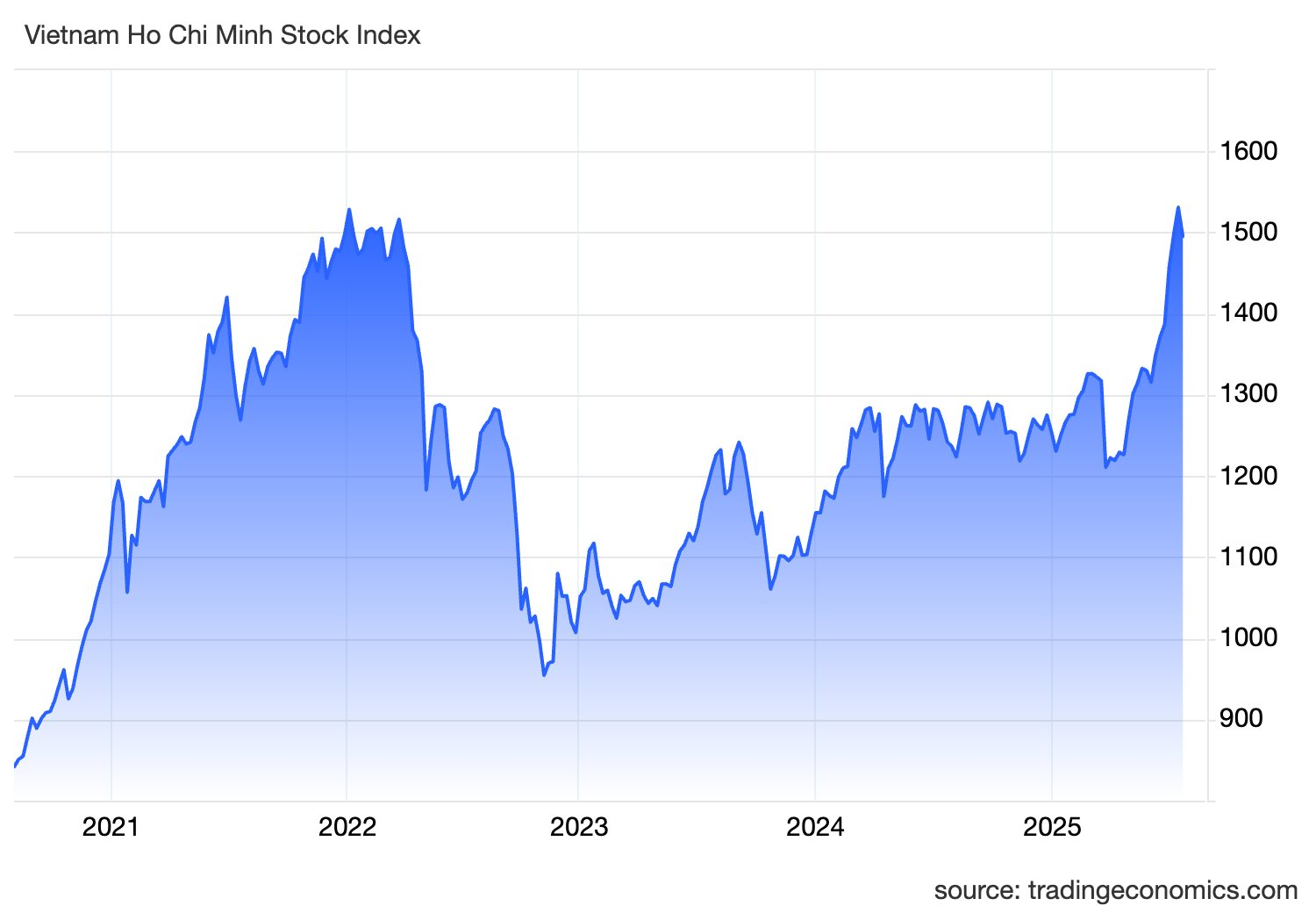 Góc nhìn chuyên gia: Khả năng thị trường vẫn điều chỉnh, tận dụng cơ hội săn một số nhóm cổ phiếu có thể hút tiền mạnh - Ảnh 1