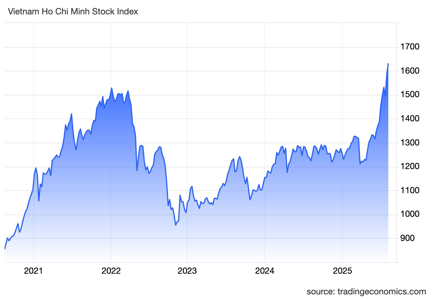 Góc nhìn chuyên gia: Rung lắc có thể sớm xuất hiện, tận dụng cơ hội "săn" nhóm cổ phiếu có câu chuyện tăng trưởng - Ảnh 1