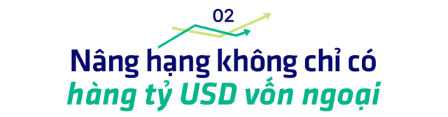 Chứng khoán Việt Nam sau 25 năm: Nâng hạng không phải đích đến mà là khởi đầu chu kỳ phát triển mới - Ảnh 3