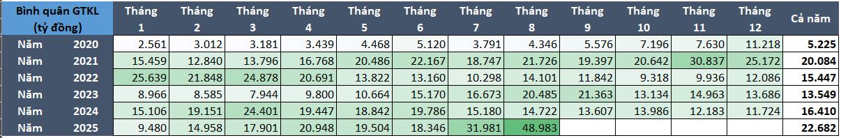 Ông Lã Giang Trung: VN-Index sẽ tăng vượt xa trí tưởng tượng phong phú của nhà đầu tư - Ảnh 1